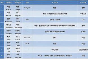 老鹰官方：加里森-马修斯遭遇左脚踝扭伤 将在1到2周内重新评估